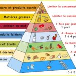 Cuisine Coccinelle | Soulager votre migraine en quelques secondes avec ces techniques