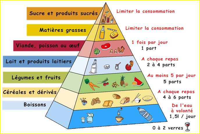Cuisine Coccinelle | Calories dans la nourriture - table de calories
